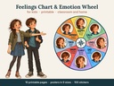 Feelings Compass – Gefühlstafel und Gefühlsrad für Kinder mit Daria und Christian (Englisch, zum Ausdrucken)
