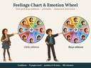 Feelings Compass for girls and boys – feelings chart and emotion wheel for kids (English, printable)
